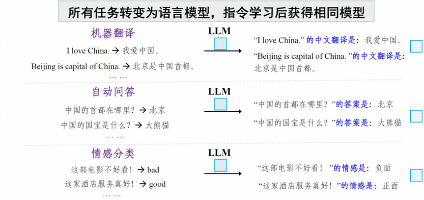 中科院张家俊：ChatGPT中的提示与指令学习