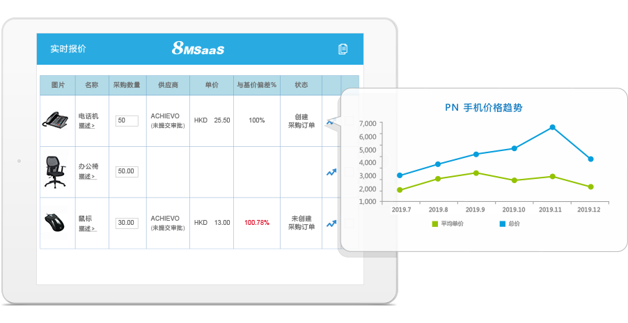 8MSaaS SPM电子招标采购系统