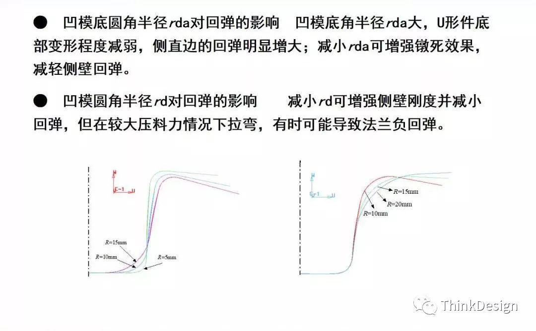 汽车高强板梁类零件冲压工艺及模具结构设计