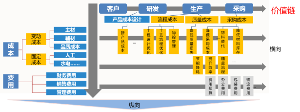 浪潮云ERP医药行业业务协同精细管控方案