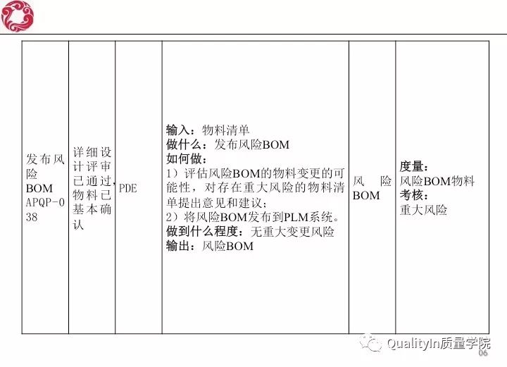 我眼里的研发质量管理！