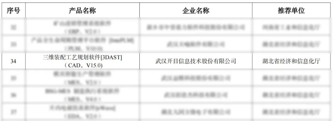 开门红，双响炮！开目软件3D产品再添两项国家级重要荣誉