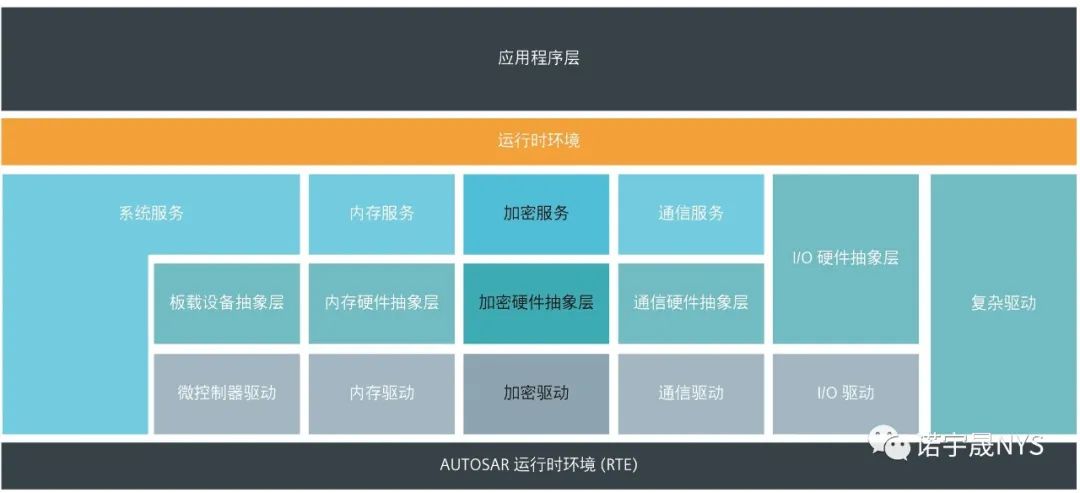 ​使用防火墙保护互联汽车的策略