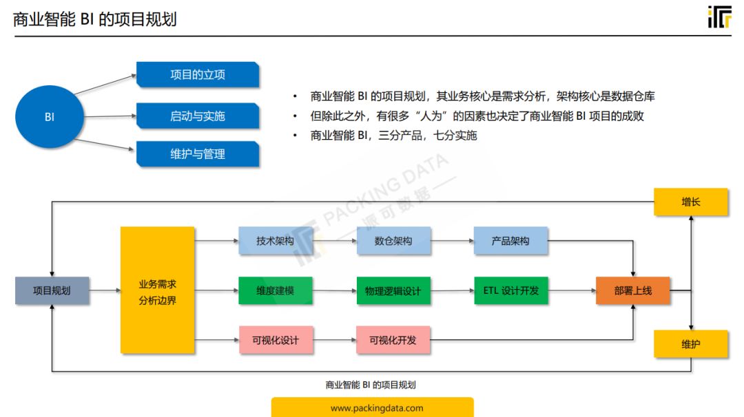 杂谈：破解商业智能 BI 的谎言从“你能不能“说起