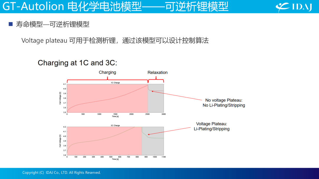 IDAJ亮相第七届全球汽车热管理系统创新技术大会，助力行业绿色可持续发展之路