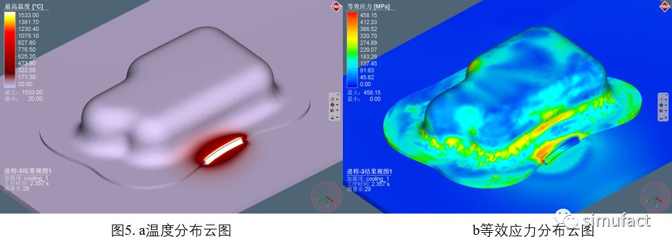 Simufact 成形到焊接工艺链仿真流程