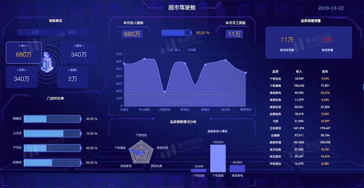 企业BI,BI报表