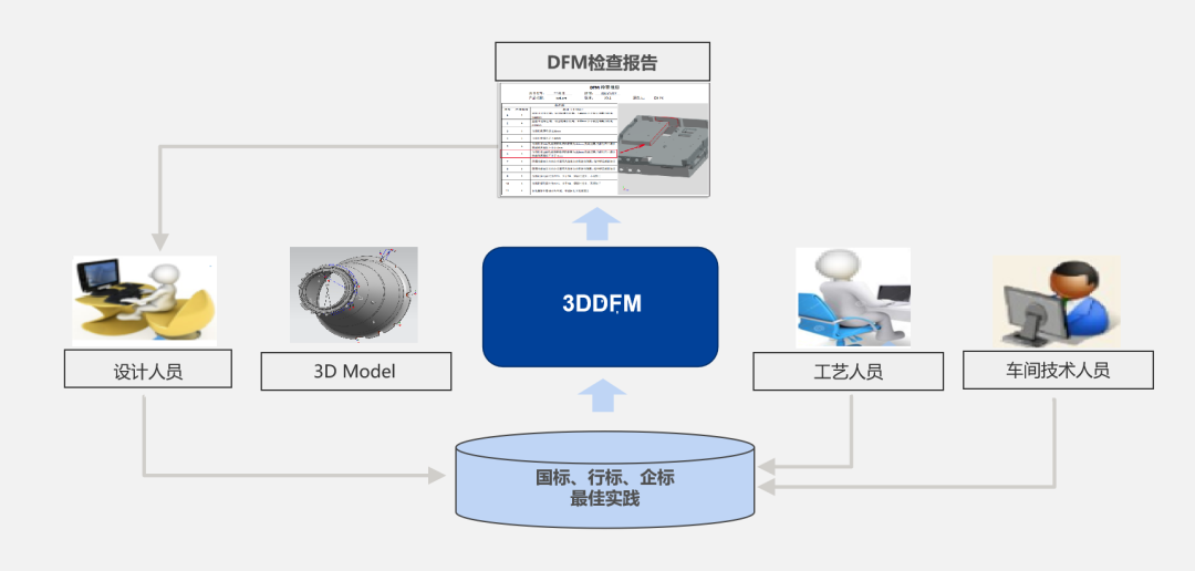 喜讯！中国船舶集团某研究所签约开目3DDFM，以数字化工艺创新之力逐浪未来