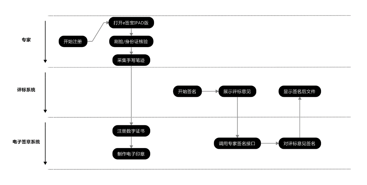 电子招投标应用安全解决方案-3