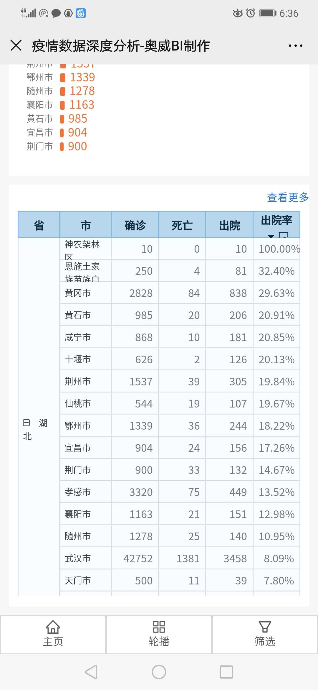 除神农架林区外，还有哪些城市清零确诊病例