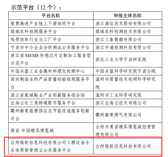 喜报！“工模设备智管云平台”获评浙江省服务型制造示范平台