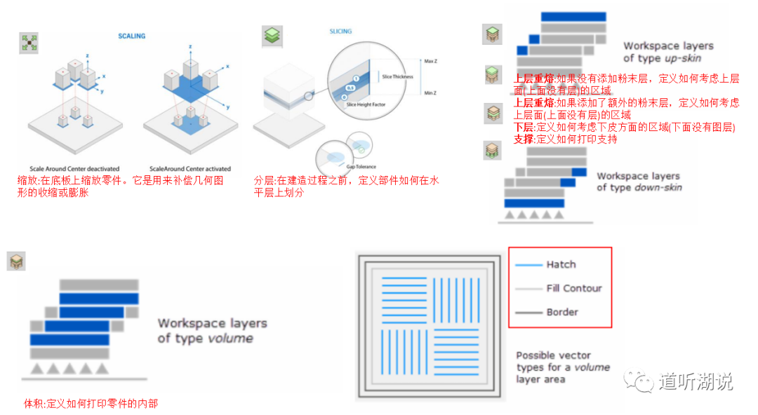 DfAM专栏 | 增材之Additive prep学习