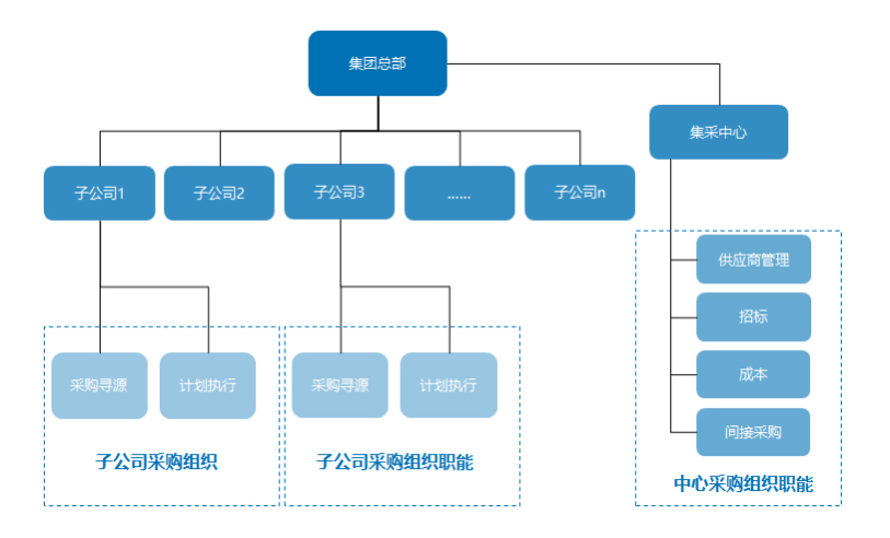 2022国产SRM供应商管理系统合集