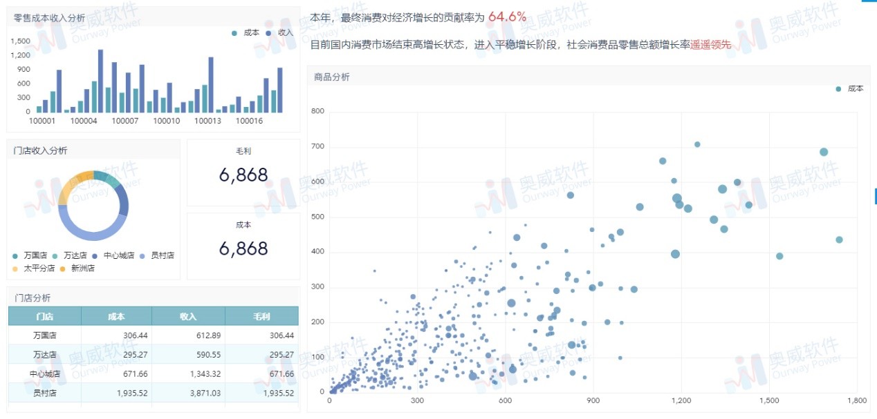 SpeedBI数据分析云-可视化报表