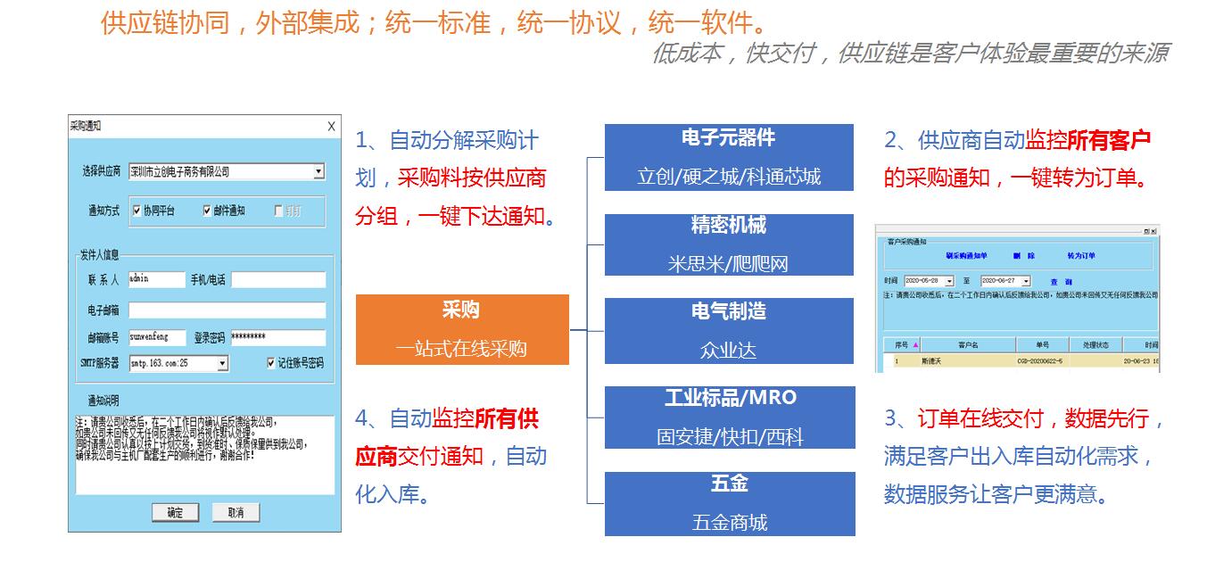 现代制造企业的“新信息化”之路——以产品数据BOM管理为核心的数字化ERP体系构建