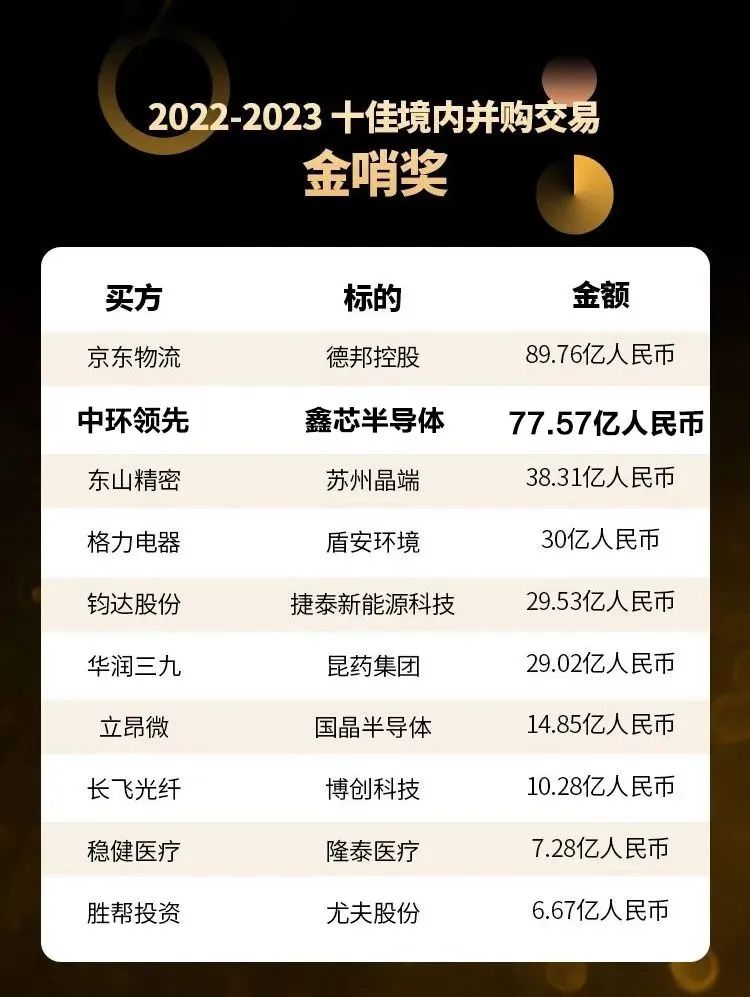 一周客户新闻速递