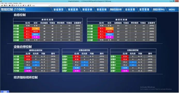 【技术】天洑数据建模实施案例集锦（1）- 电厂脱硝系统的优化控制