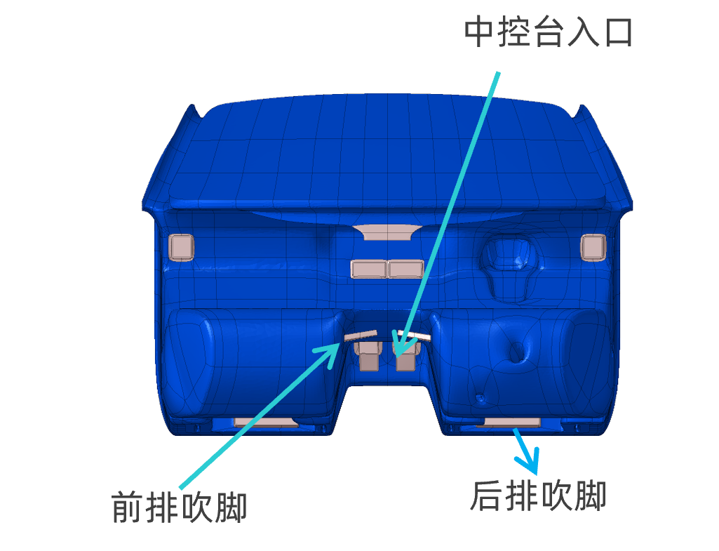 CFD专栏丨乘员舱热管理解决方案