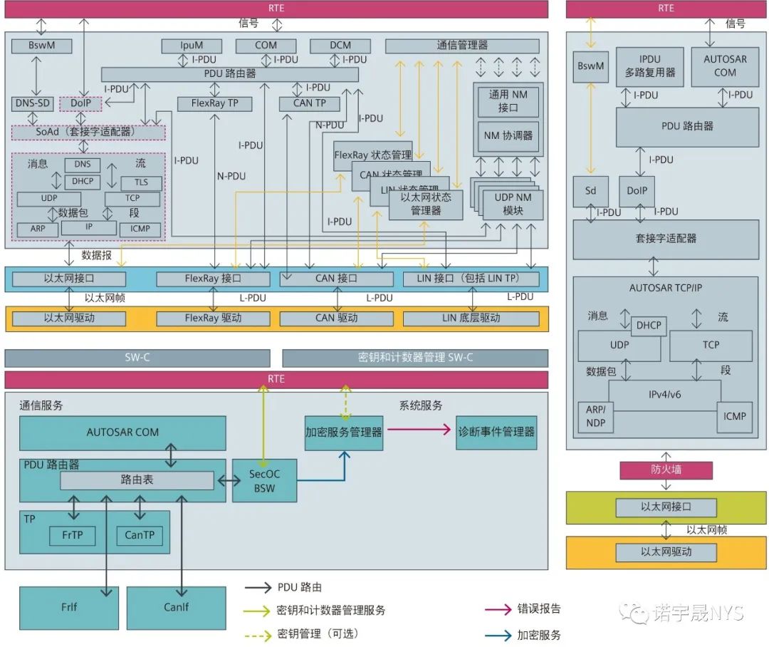 ​使用防火墙保护互联汽车的策略