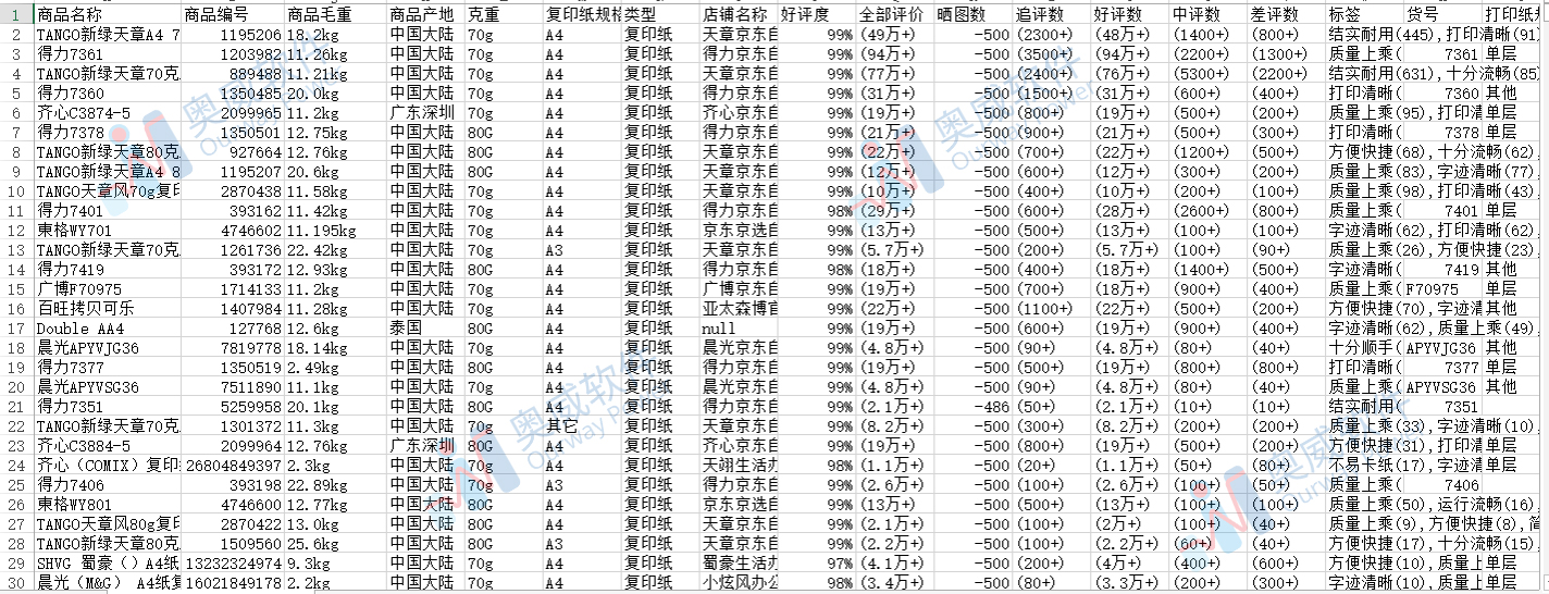 BI工具,BI软件,可视化分析