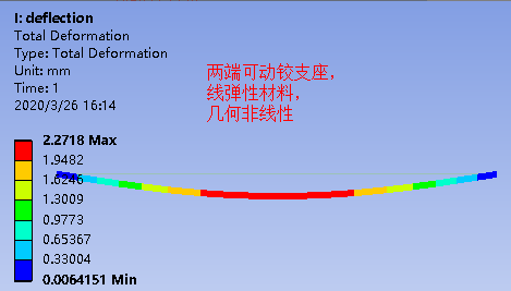 仿真应用 | 固定铰接和可动铰接对梁挠度的影响