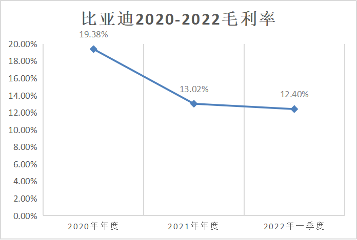 比亚迪赶超特斯拉登顶榜首，下一“战”如何布局？