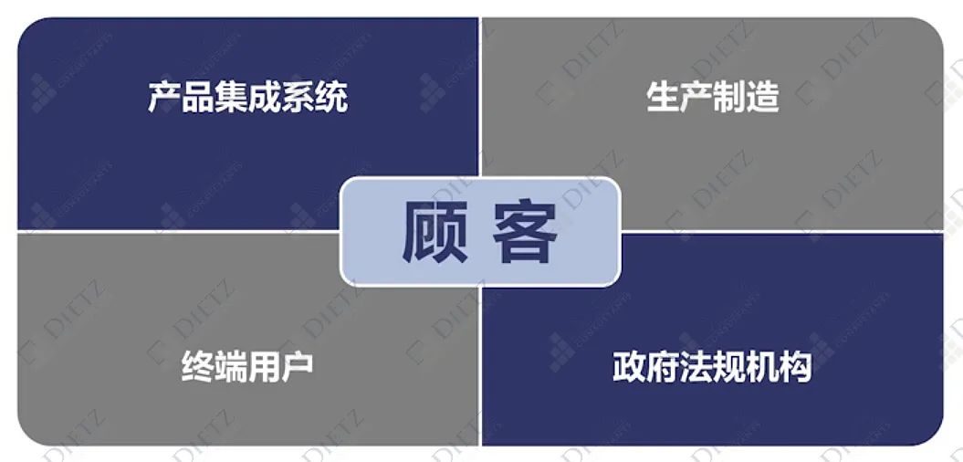 新版FMEA七步法｜第四步：失效分析及失效链