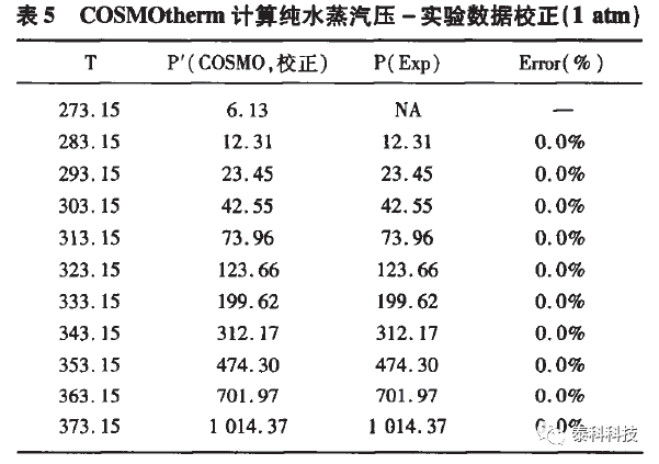 【COSMOlogic应用实例】COSMOtherm软件在化工热力学教学中的应用