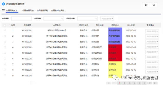 Ultimus UCM合同管理系统帮助企业管控合同风险，监控合同履约