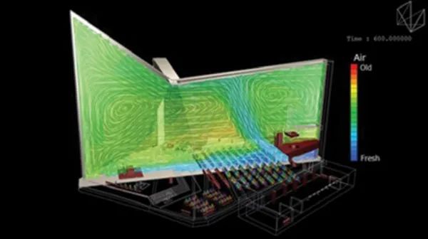 设计仿真 | 黑科技来袭，在室内环境中怎样有效预防新冠肺炎？