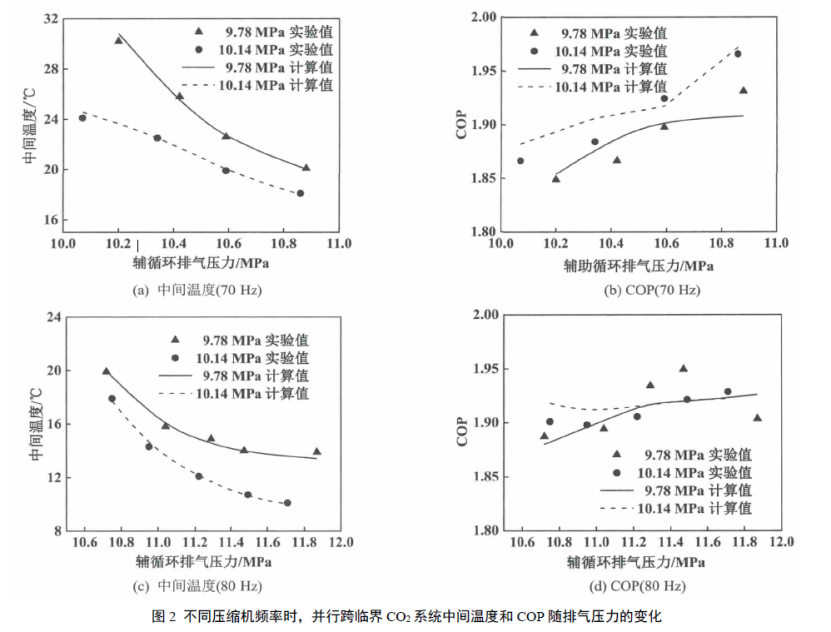 基于 GT-Suite 仿真的双跨临界CO₂ 并行系统性能分析及优化