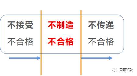 【技术分享】新版FMEA隐含的正确打开方式