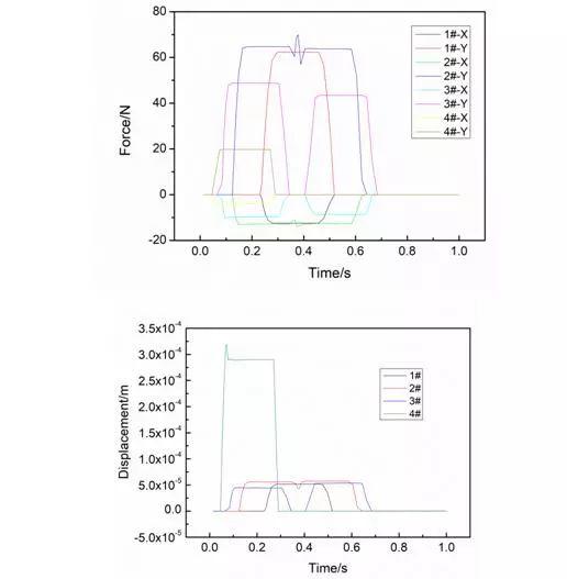 仿真计算在SLM 3D打印机铺粉装置设计中的应用