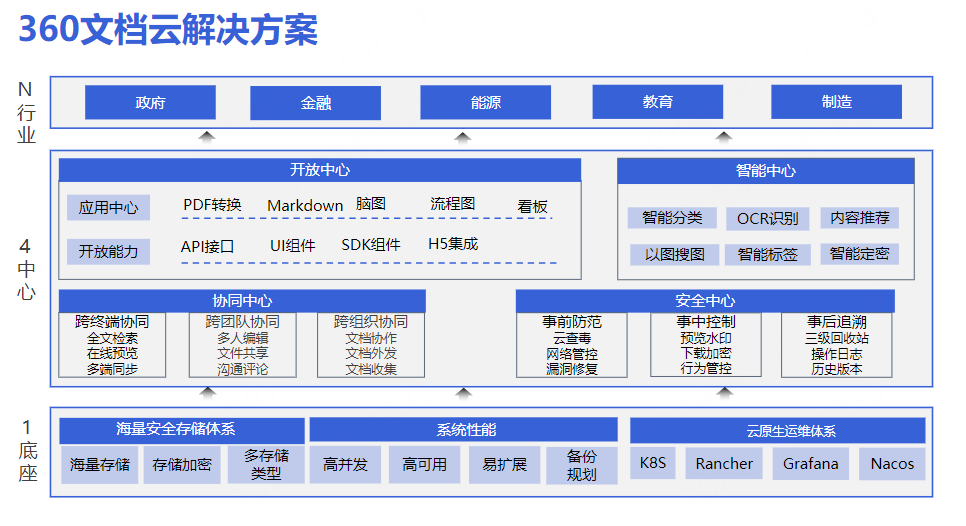 360亿方云携手济南教育信息化研究会，探索高校数字化管理新路径