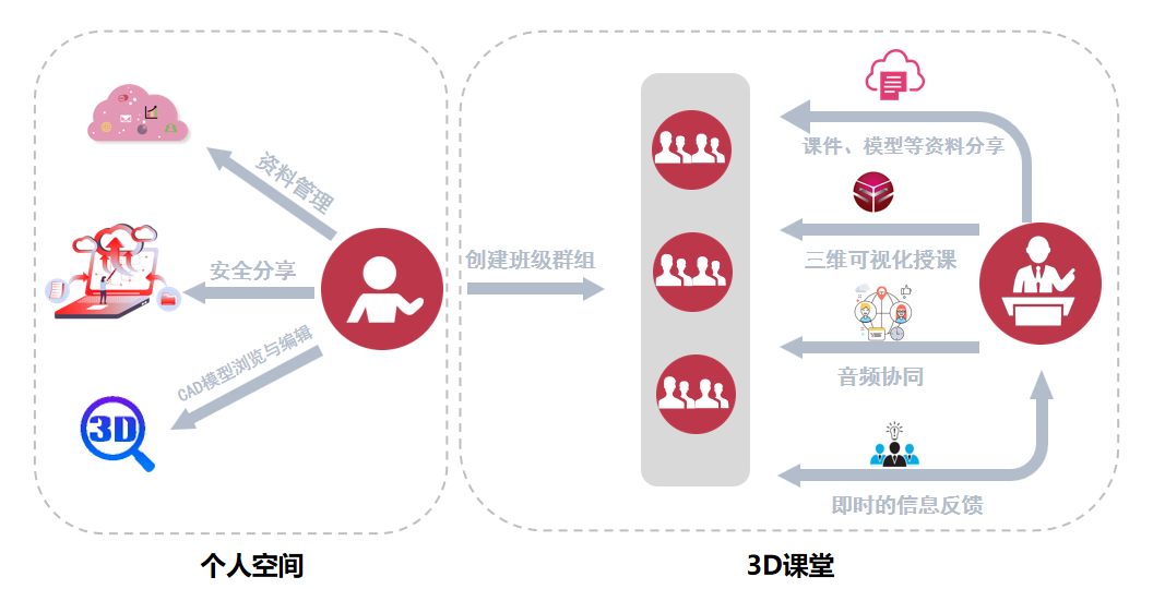 SView 3D课堂，让机械原理“动”起来的智慧课堂解决方案！