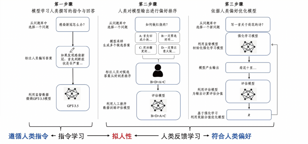 中科院张家俊：ChatGPT中的提示与指令学习