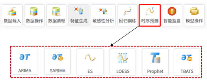 【技术】天洑数据建模实施案例集锦（4） - 用户用电量时序预测