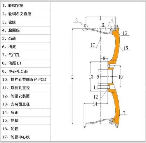 DfAM专栏 | 定制轮毂中的创成式设计