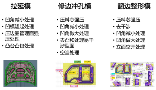 SINOVATION-铸造工艺设计软件-免费下载使用-价格-评价