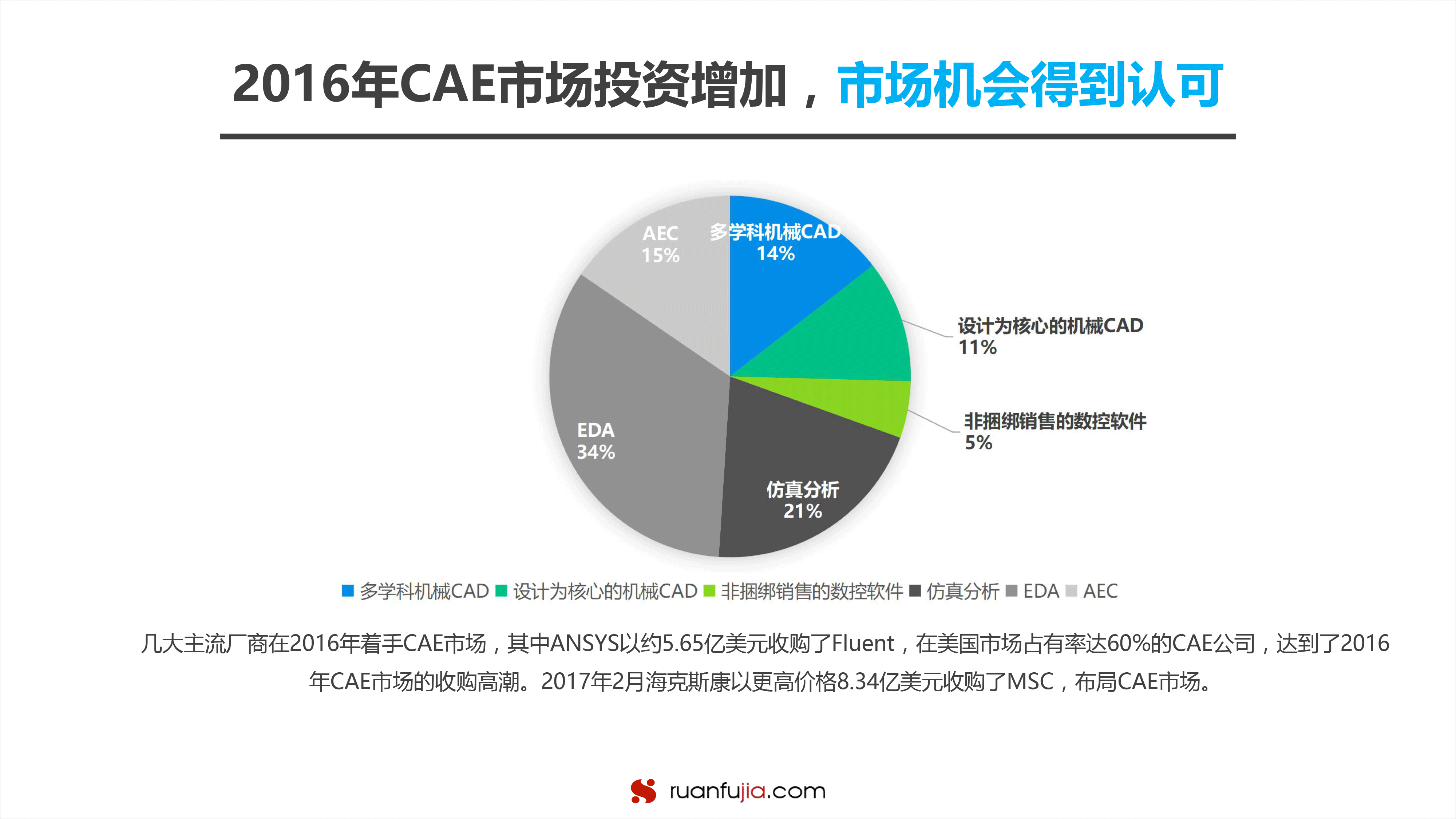 汽车行业CAE研究-4