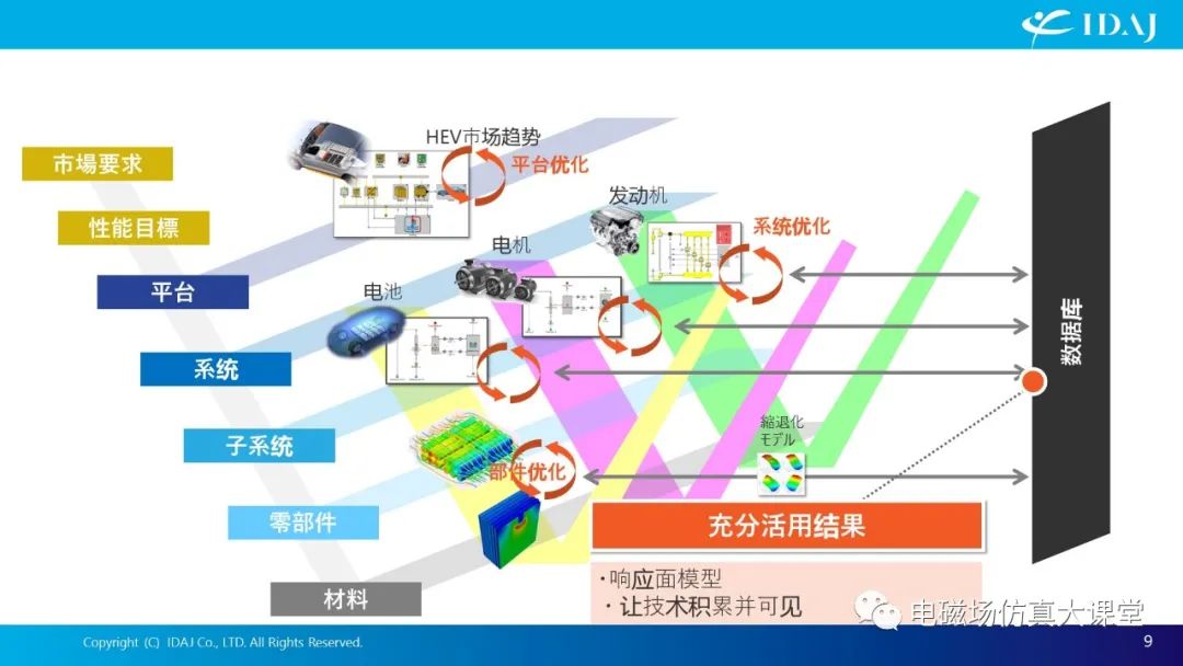 基于IPM电机的结构拓扑优化案例分析