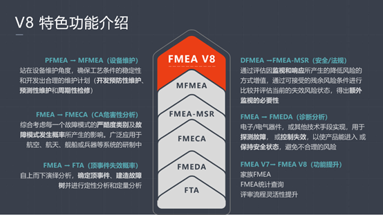 第三届中国FMEA峰会圆满召开