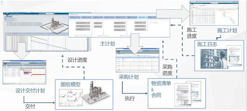 数字化赋能企业转型｜企业级项目管理在工业装备行业的应用