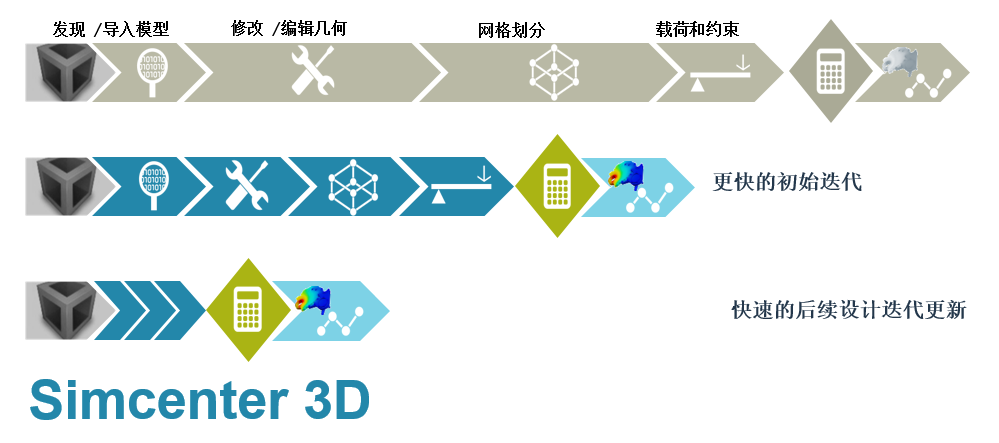 Simcenter3D三维设计仿真一体化解决方案