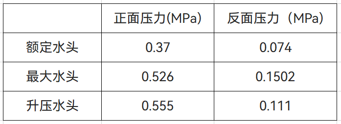 【技术】智能结构仿真软件AIFEM在旋转机械中的应用