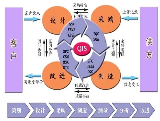 2022国产QMS质量管理软件合集