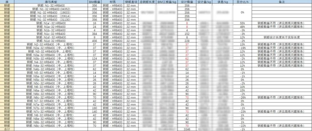 获奖近10项！鲁班工程管理数字平台在香溪河斜塔斜拉桥项目上的应用与实践