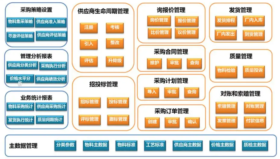 2022国产SRM供应商管理系统合集