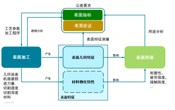 方案 | 全新非接触技术直面深孔粗糙度测量