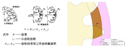 内啮合齿轮泵瞬态流场仿真